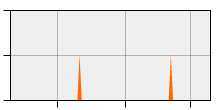 stat