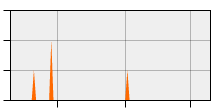 stat