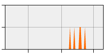 stat