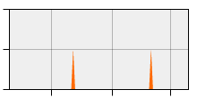 stat