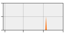 stat