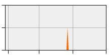 stat
