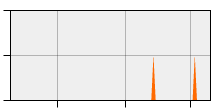 stat