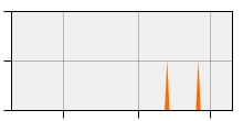 stat