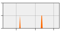 stat