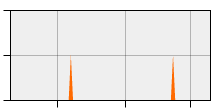 stat