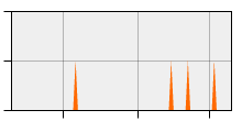 stat