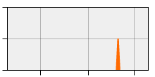stat