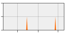 stat