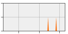 stat