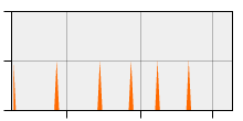 stat