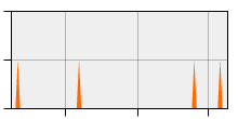 stat