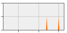 stat