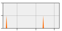 stat