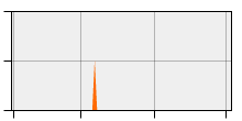 stat