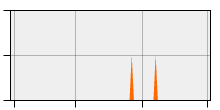 stat
