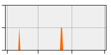 stat