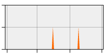 stat