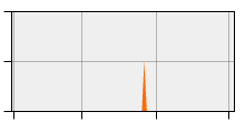 stat