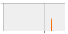 stat