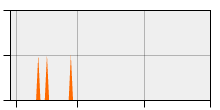 stat