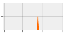 stat