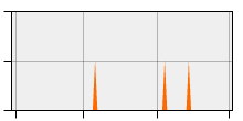 stat