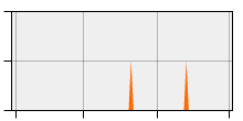 stat