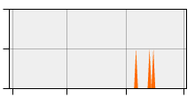 stat