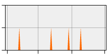 stat