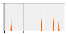 stat