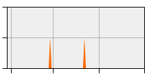 stat