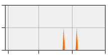 stat