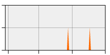 stat