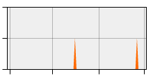 stat