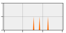 stat