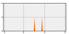 stat