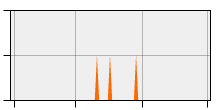 stat