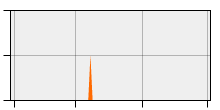 stat