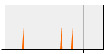 stat
