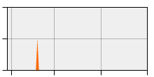stat