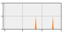 stat