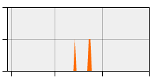 stat