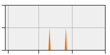 stat