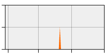 stat