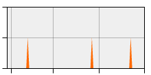 stat