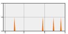 stat