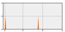 stat