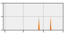 stat