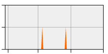 stat
